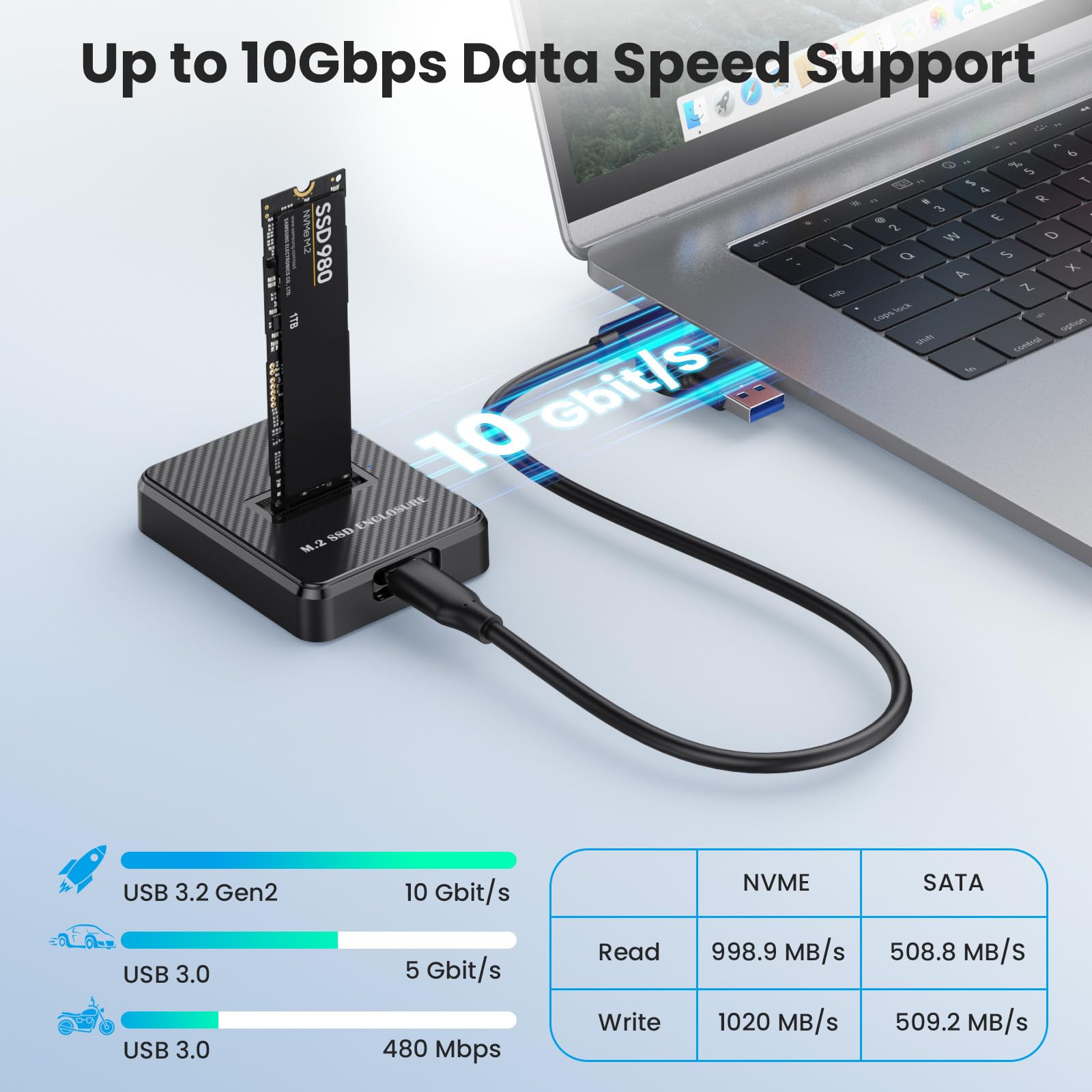 M.2 NVMe & SATA to USB C Docking Station, M2 SSD to USB A Reader Adapter for Both M.2 (M Key, B+M Key) NVMe NGFF SATA Dock, Size for 2280 2260 2242 2230 M2 Based SSD to USB Adapter 10Gbps