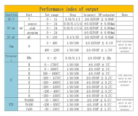 Multifunction Process Calibrator Frequency 4-20mA 0-10V Calibrator