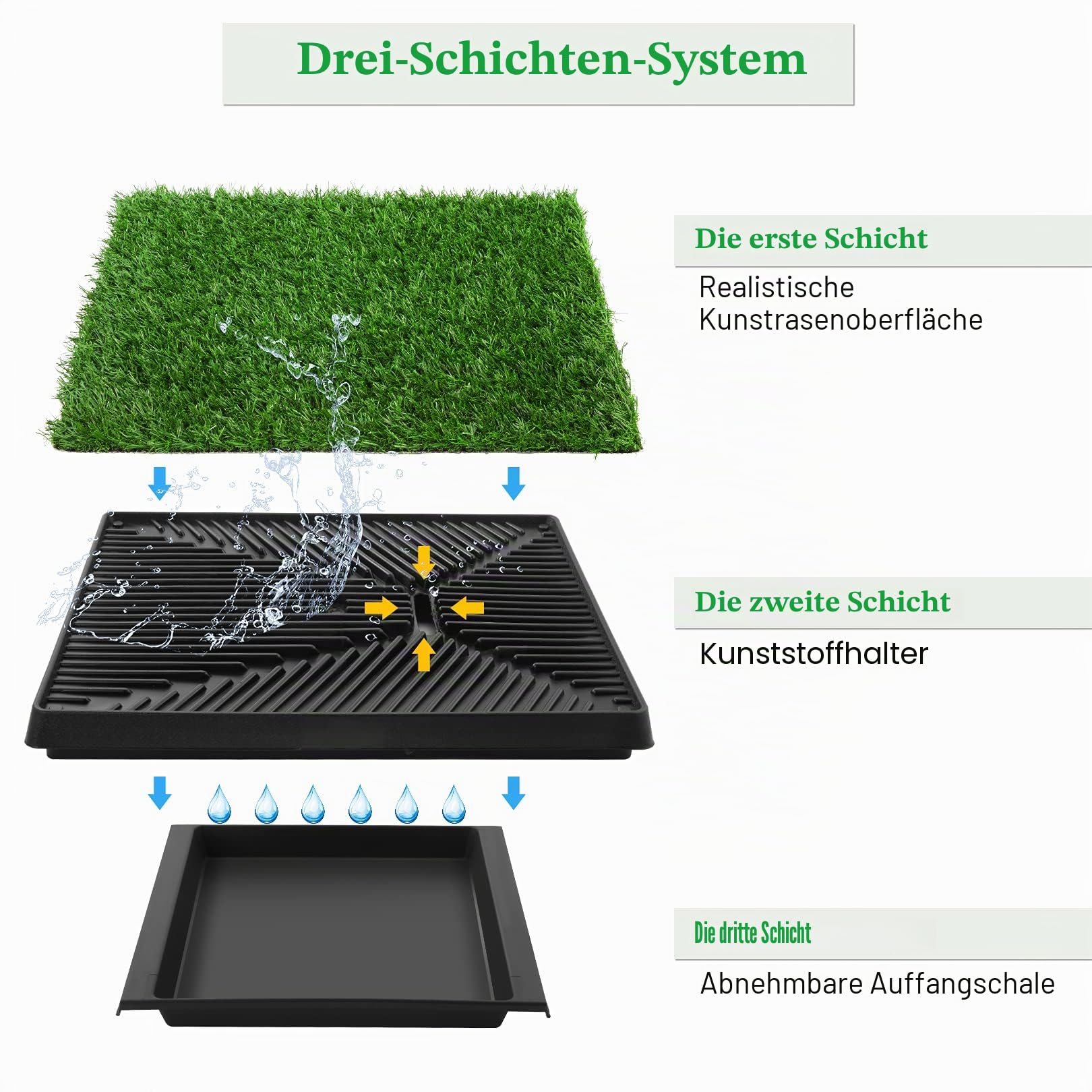 Sailnovo Hundeklo Hundetoilette Welpentoilette mit Kunstrasen, 63x50cm Hunde Toilette Welpenklo Haustiertoilette Trainingsunterlage