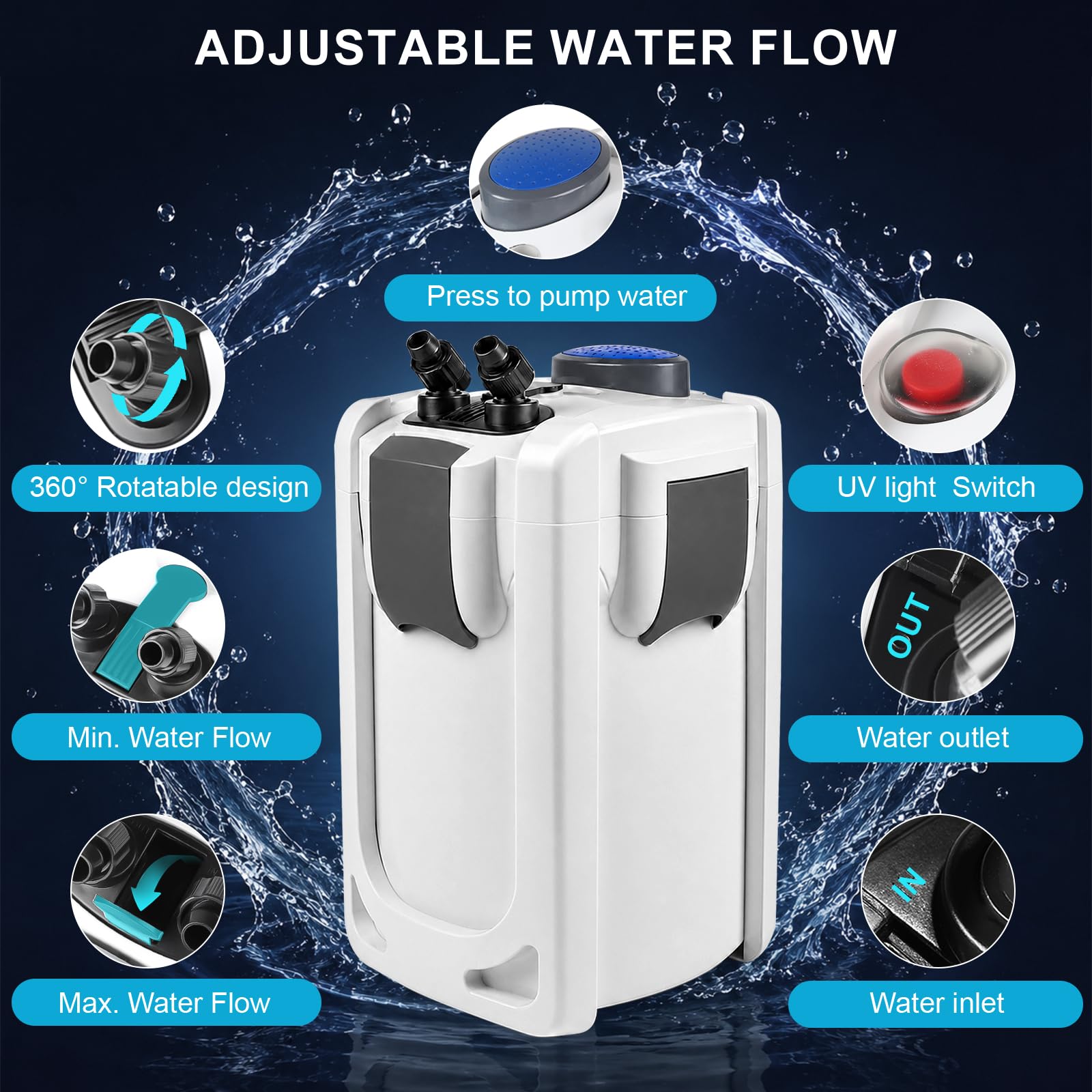 EXLECO Filtro Externo Acuario con Lámpara 9W UVC 1000L/H 24W Filtro Pecera Flujo Ajustable con Material Filtrante y Manguera Acuario Tubo, Bomba de Filtrar Aquário para Pecera