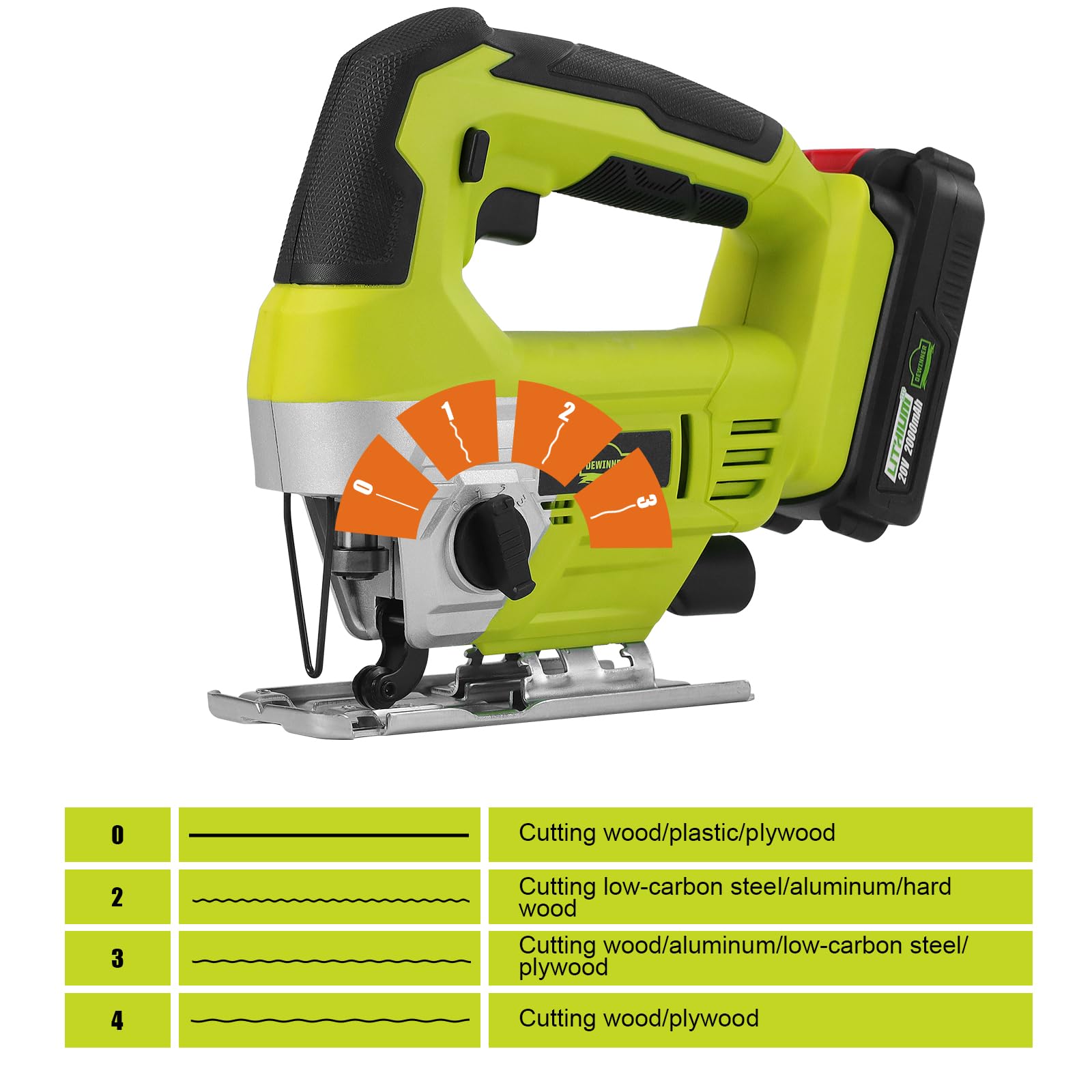 DEWINNER Scie Sauteuse sans fil 20V,vendue avec batterie 2,0 Ah, chargeur et coffret Gants,5pcs lames,Action Orbitale à 4 positions avec Jeu de, 0-45° Coupe en Biseau, Changement de Lames Rapide