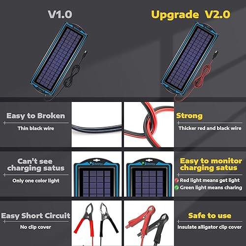 Miniatura 6 de SUNAPEX Carga de batería solar de 12 V kit de panel solar portátil impermeable de 5 W - Cargador de batería de mantenimiento de batería - con
