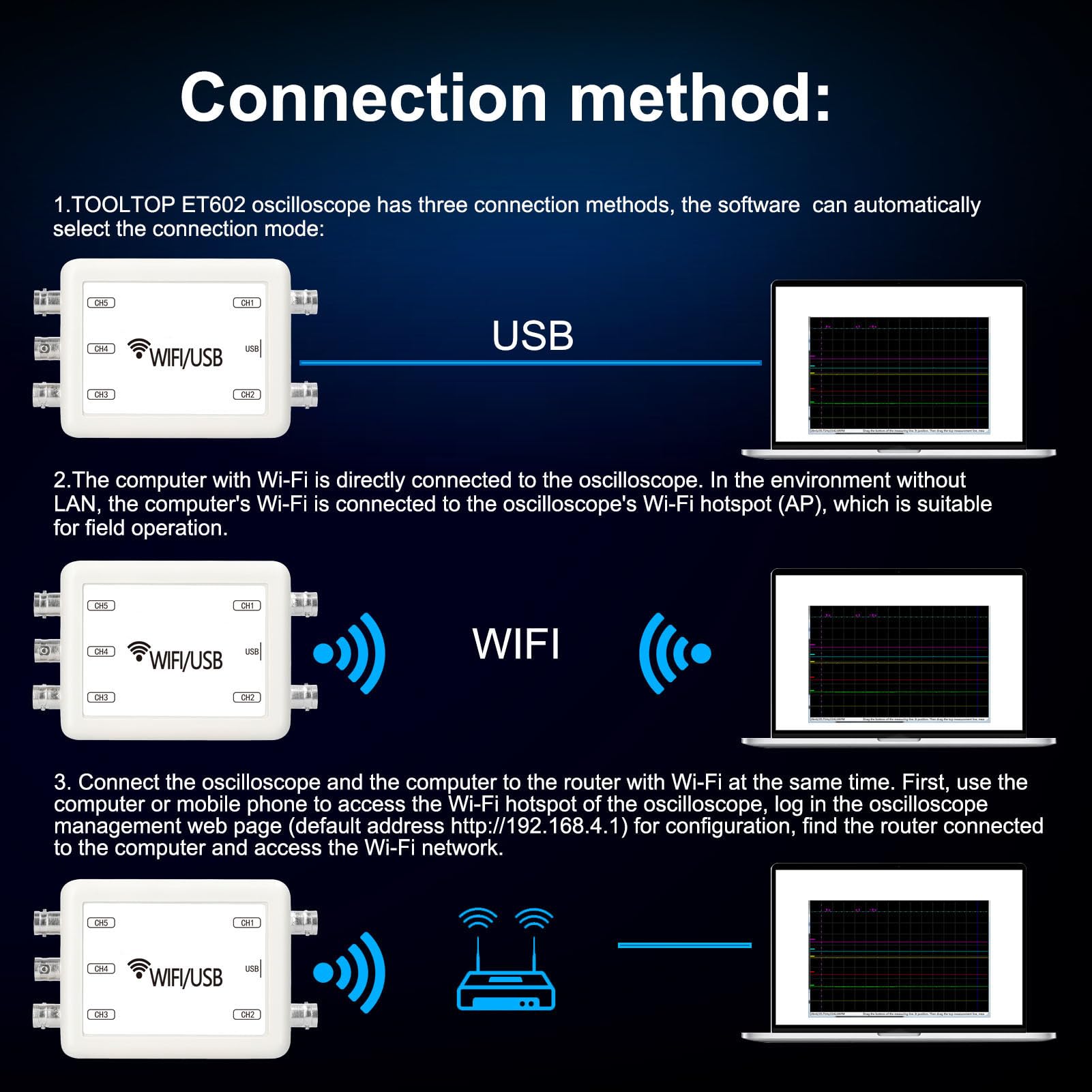 Virtual Oscilloscope, Handheld Portable Digital Oscilloscope USB 5 Channel Tablet PC Mobile Phone Oscilloscope 0Hz~50kHz Frequency Range 150kHz Sampling Rate