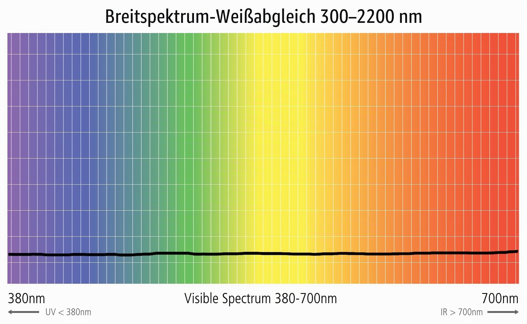 ExpoDisc v3 Professioneller Weißabgleichfilter (82 mm)