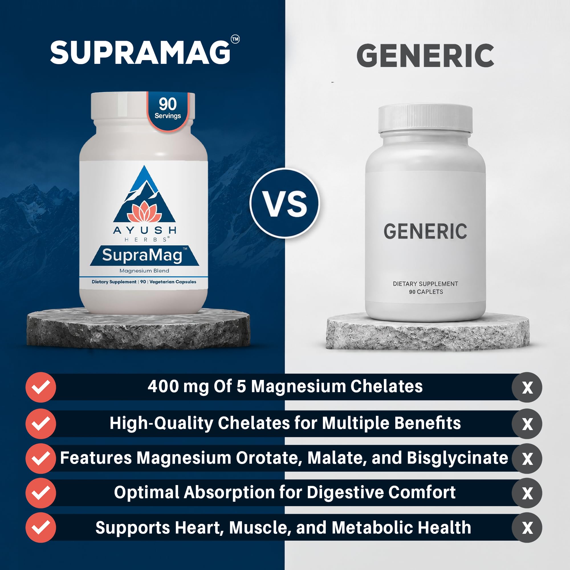 Ayush Herbs SupraMag, Magnesium Blend, Citrate, Energy Support, 90 Servings — Amazon image 8
