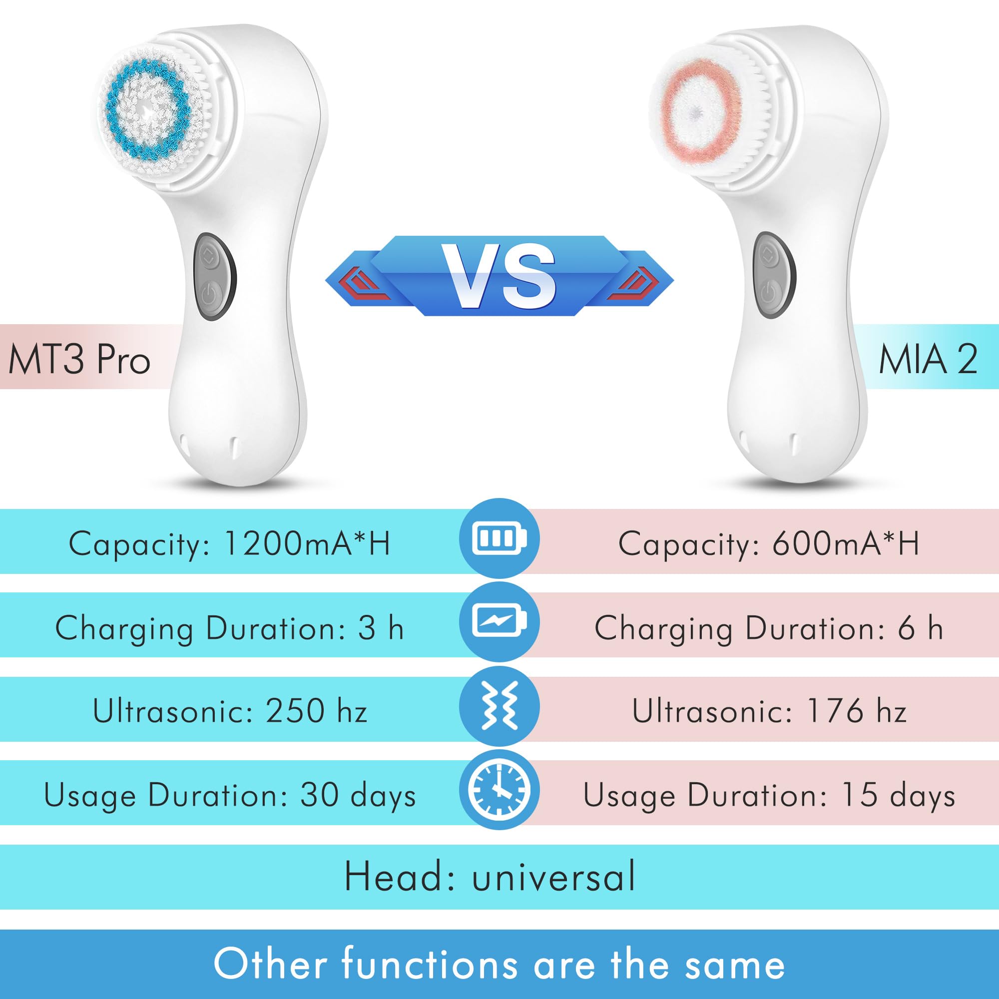 Electric Facial Cleansing Brush, Sonic Vibrating Face Scrubber Deep Clean