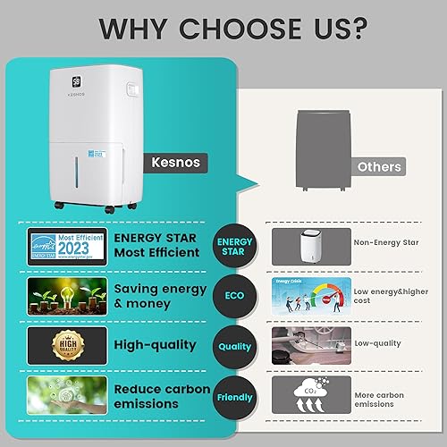 Miniatura 6 de Kesnos El deshumidificador Energy Star de 150 pintas más eficiente con pantalla LCD frontal para el hogar, habitación grande, deshumidificador de