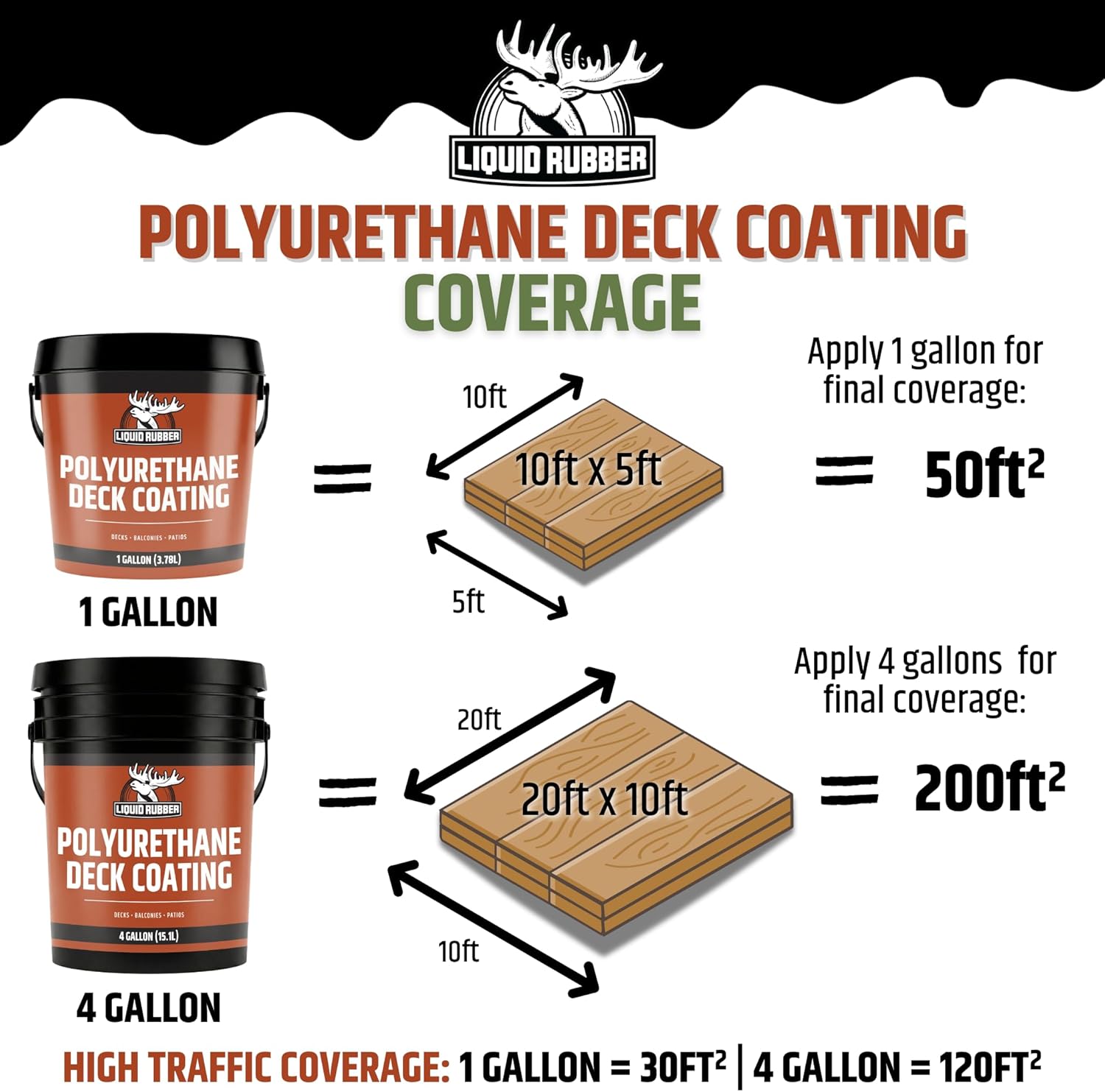 Liquid Rubber Polyurethane Deck Coating – 10X Stronger Than Traditional Deck Paint & Deck Stain – Flexible, Waterproof Sealant for Wood, Concrete & Plywood – Textured Finish – Neutral Beige – 4 Gallon
