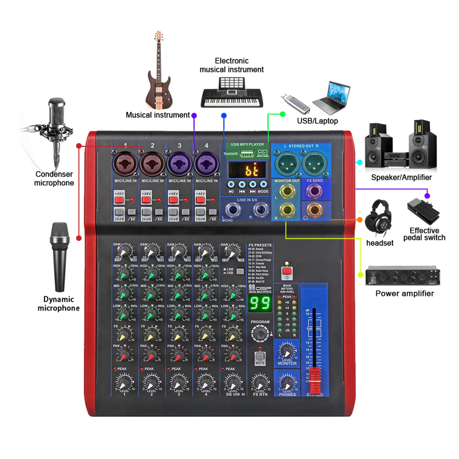 MRKU Mixer Live, Mixer da Studio Controller DJ a 6 canali con Effetto Riverbero 99DSP Mixer USB Bluetooth 5.0 per Karaoke Registrazione PC Microfono a condensatore Mixer DJ