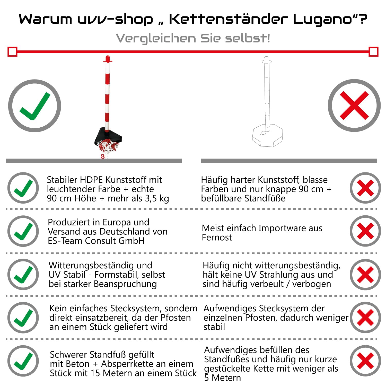 UvV Kettenständer-Set Lugano rot-weiß Kettenständer mit schwerem Betonfuß +15m Kunststoffkette + Verbindungsglieder Einhängehaken (6 Pfosten)