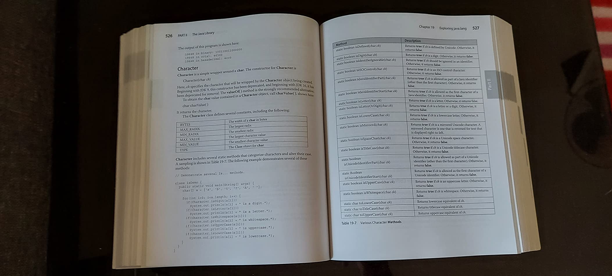 Java: The Complete Reference