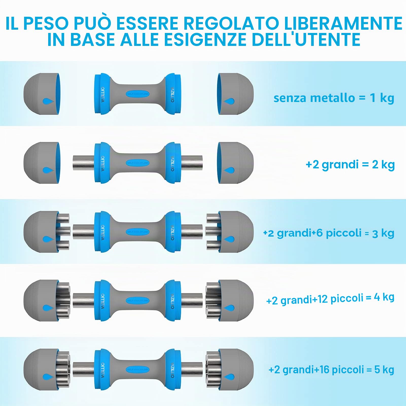 2 x 2 kg/2 x 5 kg Manubri Palestra Regolabili per Donna & Uomo, Pesi Regolabili Impugnatura in Neoprene Antiscivolo per Fitness, Palestra, Pilates, Allenamento Muscolare