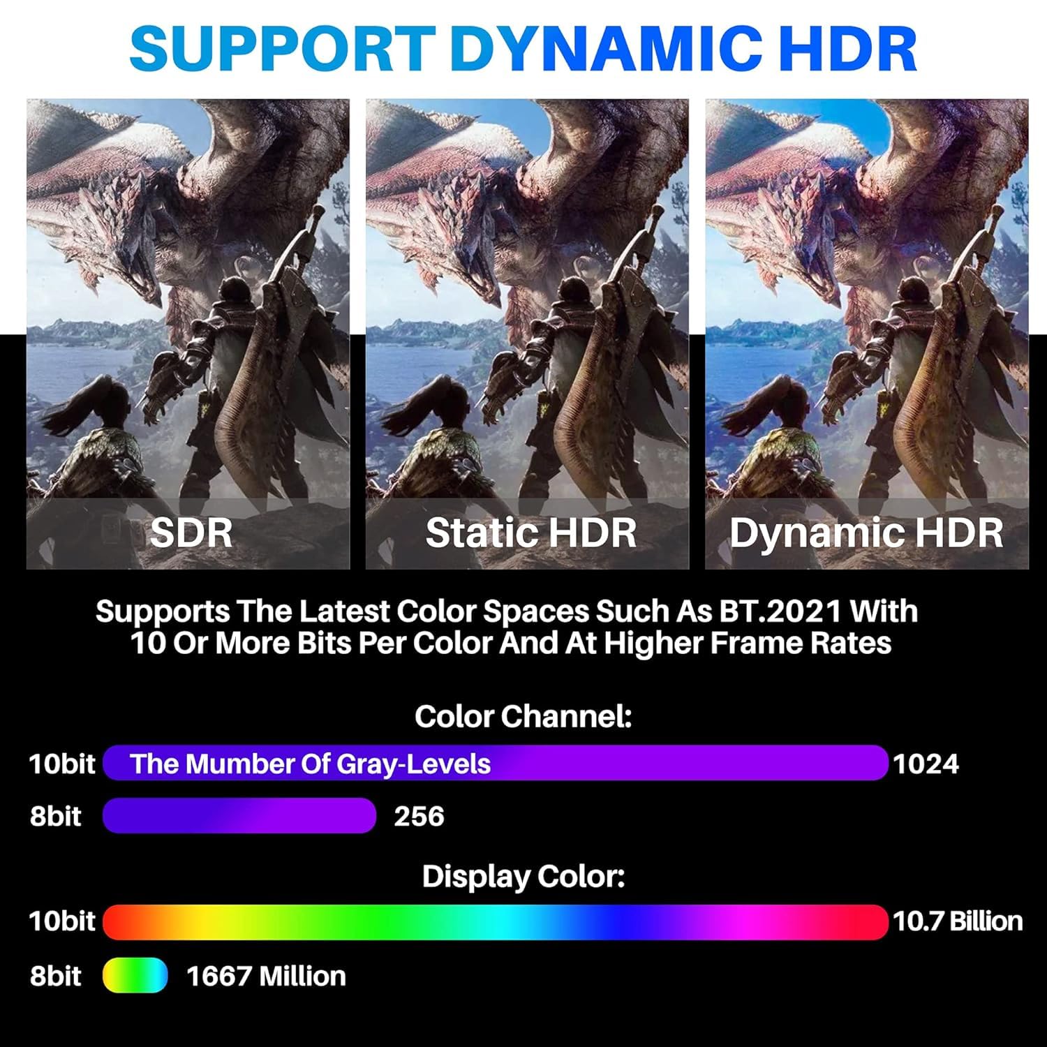10m Cable de Fibra óptico Activo Displayport a HDMI 2.1, 8K@60Hz/4K@120Hz DP a HDMI Fiber Optical Cable (AOC), HDR/HDCP2.3 Unidireccional für HDTV, Ordenador Portátil, Proyector, Monitor