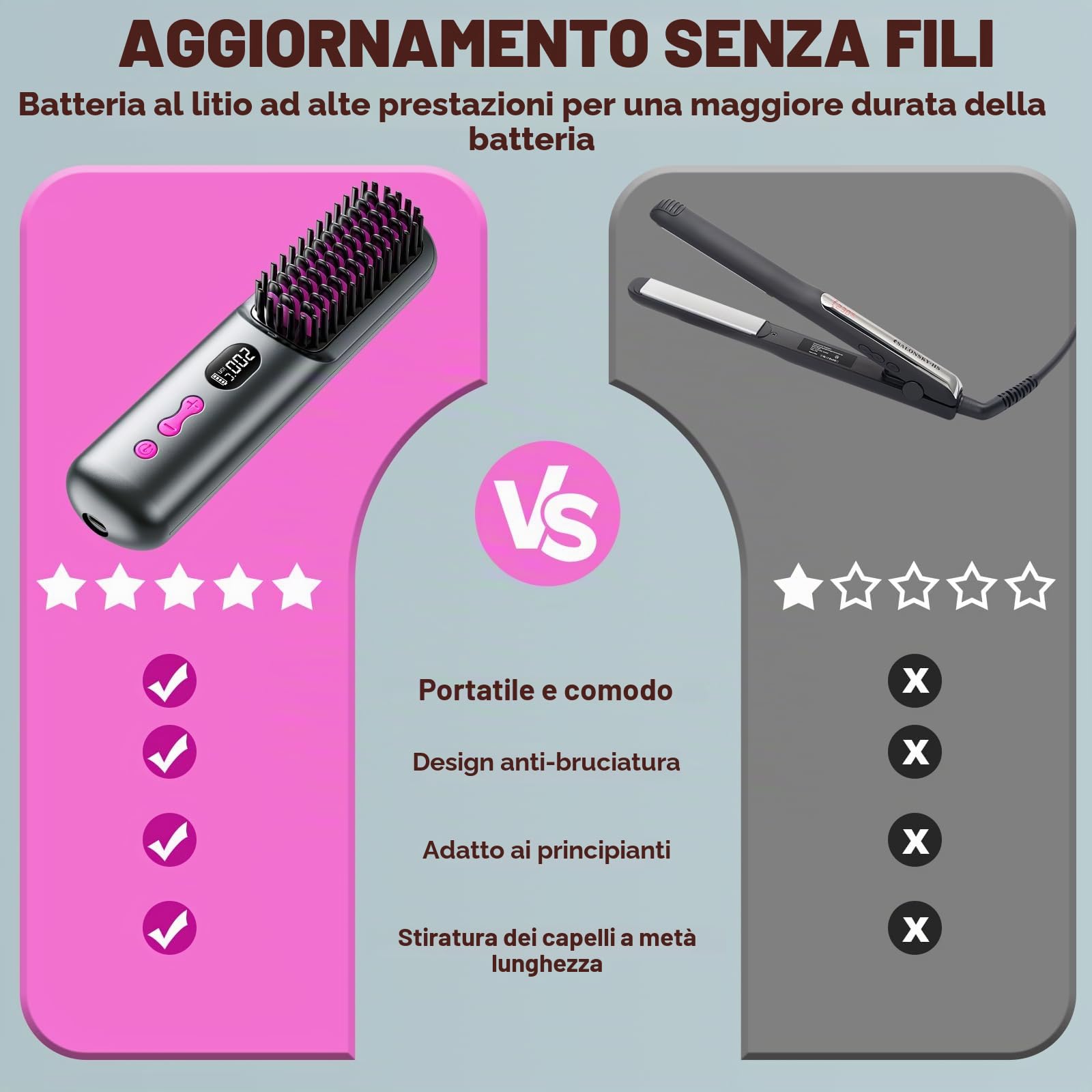 Spazzola Lisciante per Capelli 9600mAh, Spazzola Lisciante Senza Fili 40 Milioni di Ioni Negativi, Riscaldamento Rapido, Pettine Lisciante per Capelli per Viaggio, 4 Livelli di Temperatura (Grigio)