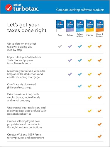 Miniatura 2 de TurboTax Basic 2020 Software de impuestos de escritorio, solo devoluciones federales + E-file federal Descarga MAC
