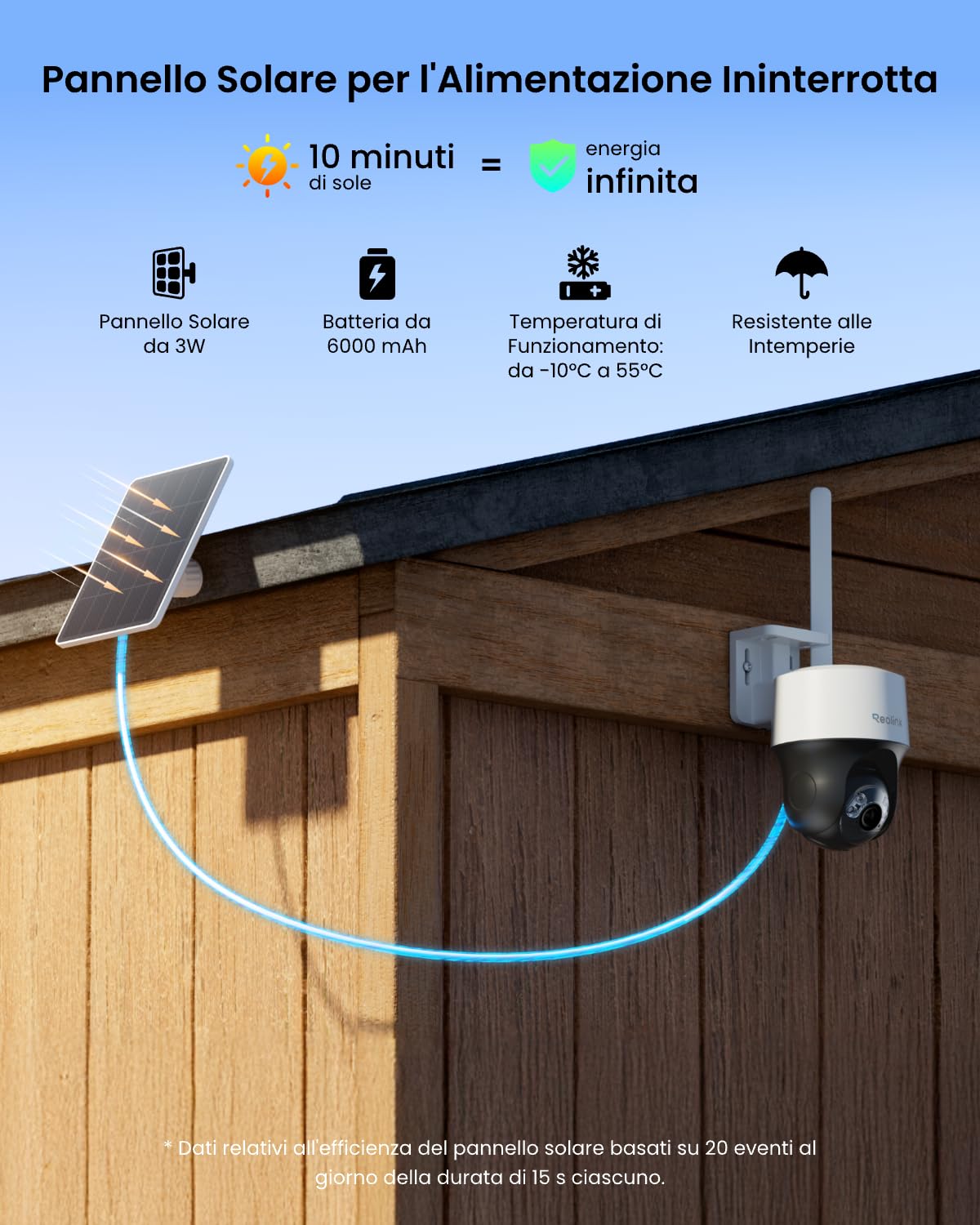 Reolink 2K 4MP 4G LTE Telecamera Batteria da Esterno Senza Fili, 360° PT | Tracciamento Automatico con Pannello Solare, SIM Non Removibile, Visione Notturna a Colori, Rilevamento Smart, Go PT S Lite