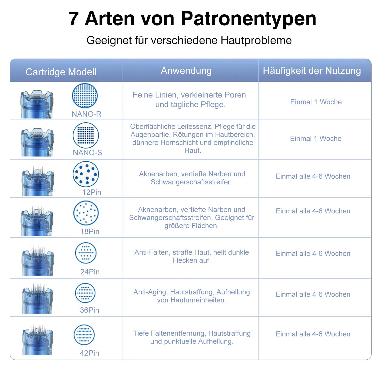 10 Stück 12 Pins dr pen Microneedling Cartridges, entwickelt für Mikronadelstift dr pen Ultima M8S A8S A9, verwendet für Aknenarben, vertiefte Narben und Schwangerschaftsstreifen