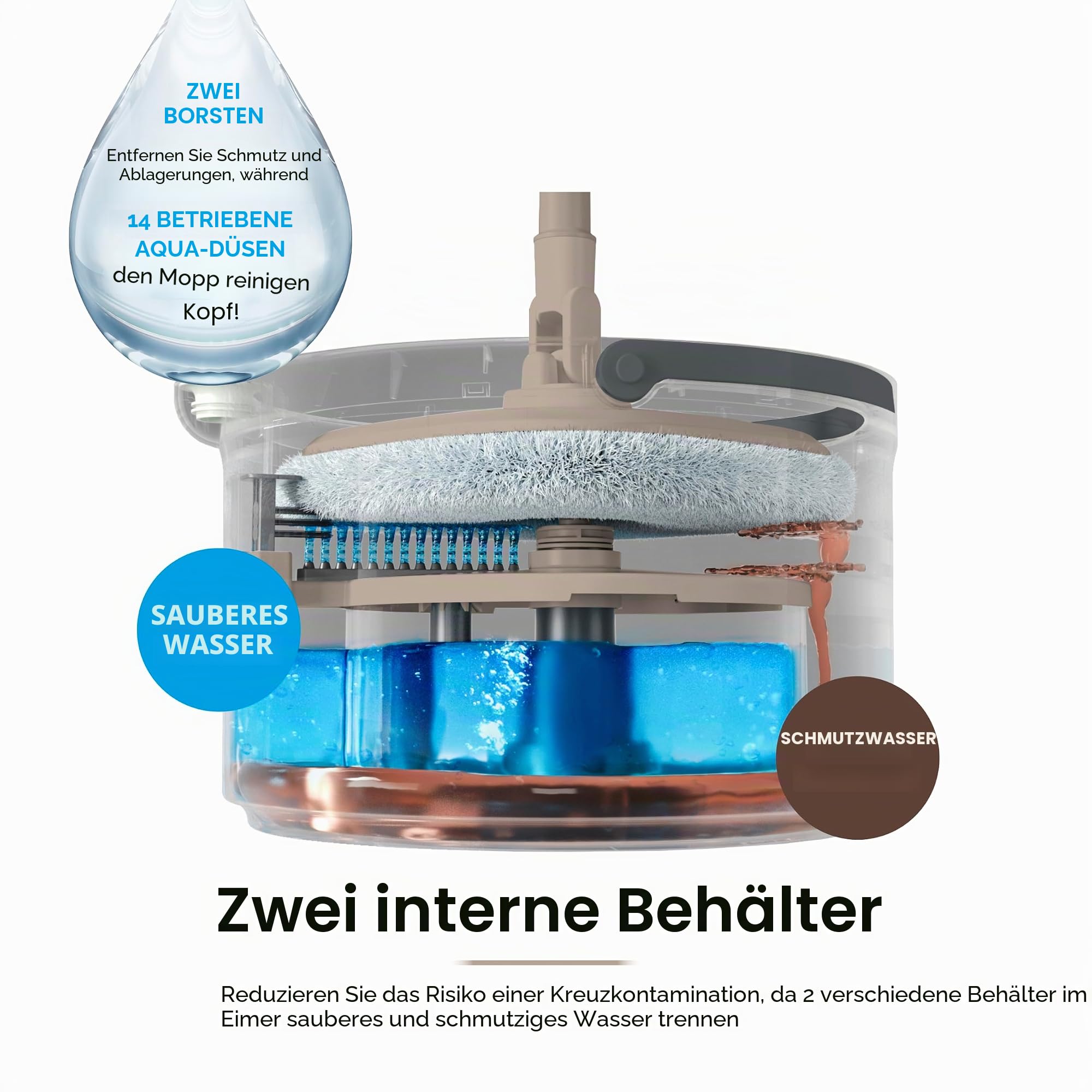 Tower Duo Compact Spin Mop & Eimer Saubere & Schmutzwassertrennung Müheloses 360° Auswringen 2 Wiederverwendbare Mikrofaser Wischpads Latte & Grau