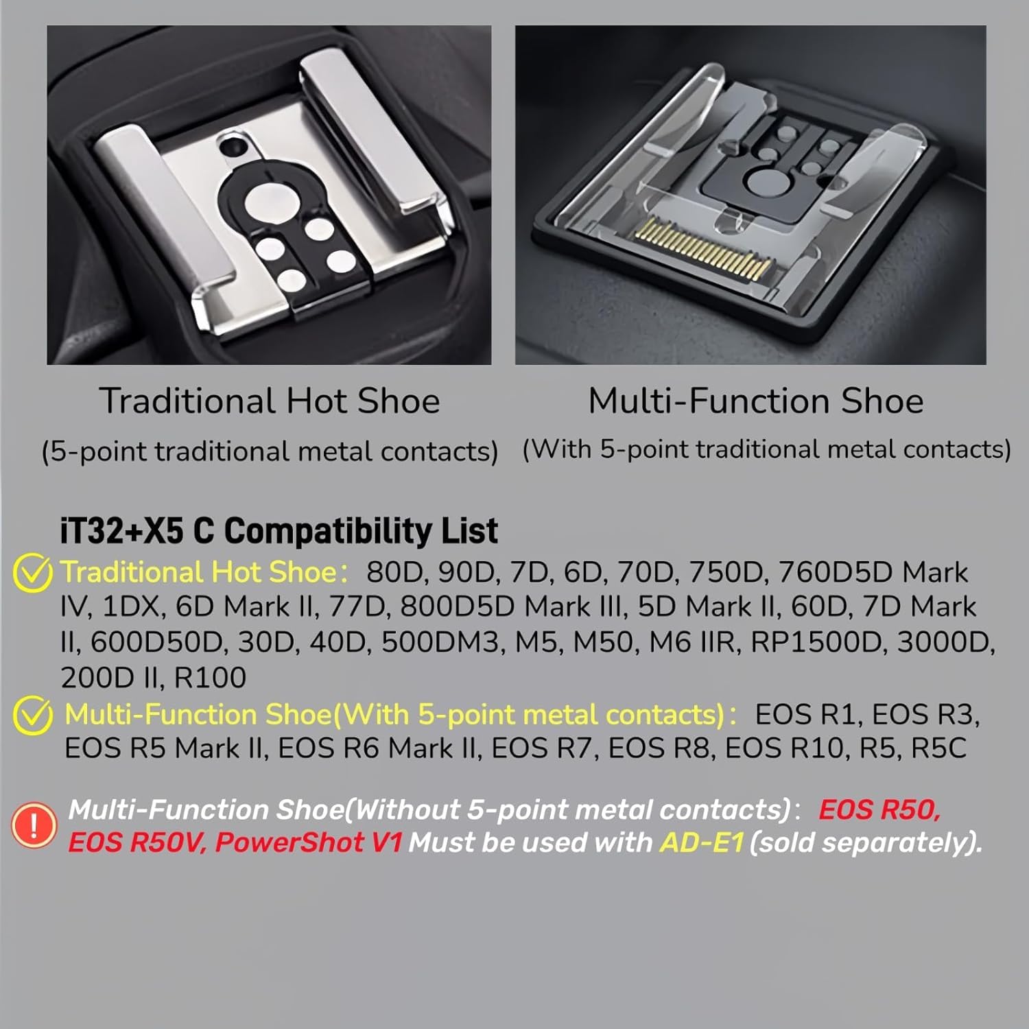 Godox iT32 TTL Mini Flash con Disparador X5C para Canon, Flash de Cámara 2.4GHz HSS 1/8000s, Zapata Caliente Magnética, Compatible con Canon EOS R6 Mark II R5 Mark II R6 R5 R8 R7 R10 R100 R RP 90D M50