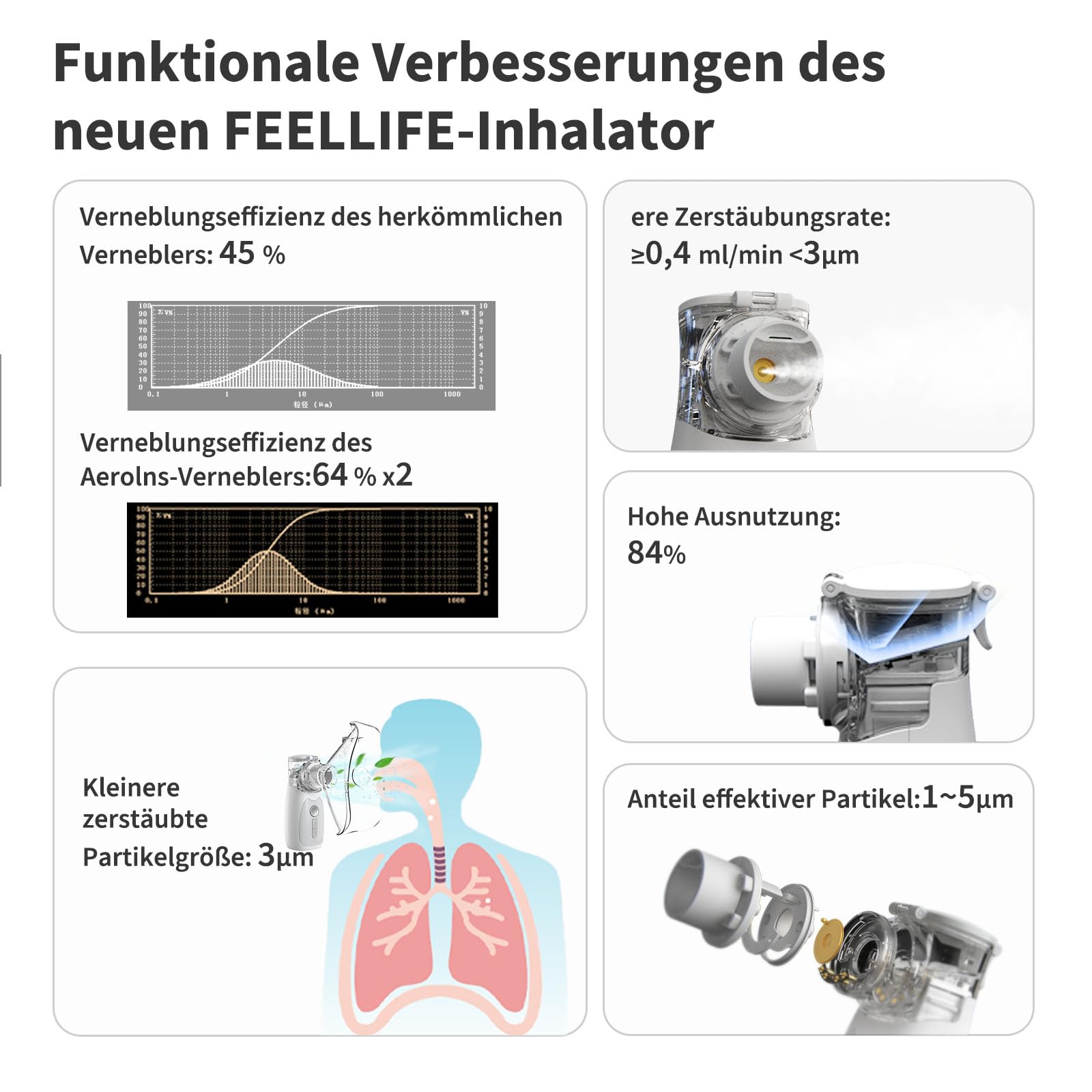 FEELLIFE Inhalationsgerät, Inhaliergeräte für Erwachsene, Inhalator Inhaliergerät Kinder Erwachsene Baby Vernebler Inhaliergerät Aeroins Grau