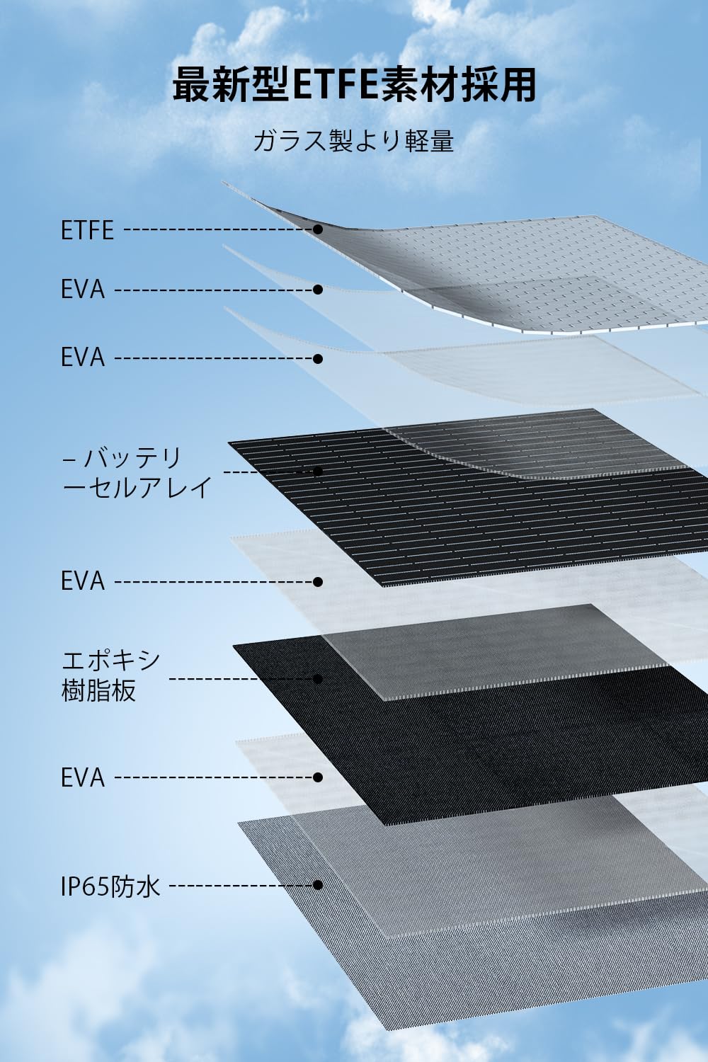 Amazon | Eco Playソーラーパネル 200W 太陽光パネル 折りたたみ 高