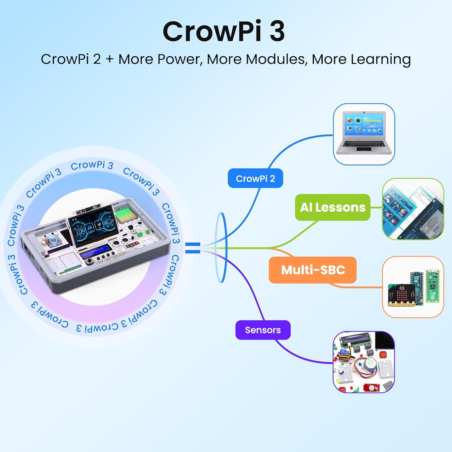ELECROW CrowPi 3 AI Learning and Development Station for Raspberry Pi 5 with 4.3 Inch Touch Screen, Learning Programming Sensor Kit for Educator, Creators, Professional Developer (Basic Kit)