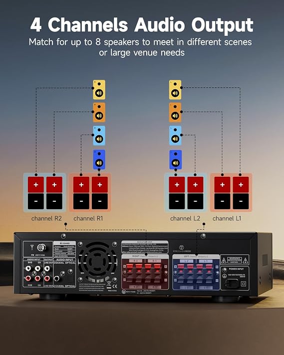 Donner Stereo Amplifier Premium 4-Channel Amplifier with 1000 W Maximum Power and Bluetooth 5.3 USB FM 2 Microphone Inputs RCA Fibre/Coaxial Input for Home Karaoke and Cinema Speakers
