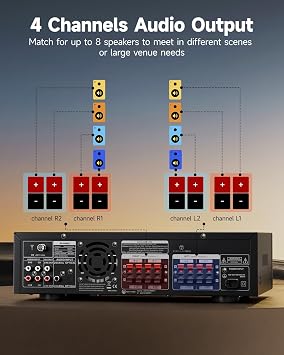 Donner Stereo Amplifier Premium 4-Channel Amplifier with 1000 W Maximum Power and Bluetooth 5.3 USB FM 2 Microphone Inputs RCA Fibre/Coaxial Input for Home Karaoke and Cinema Speakers