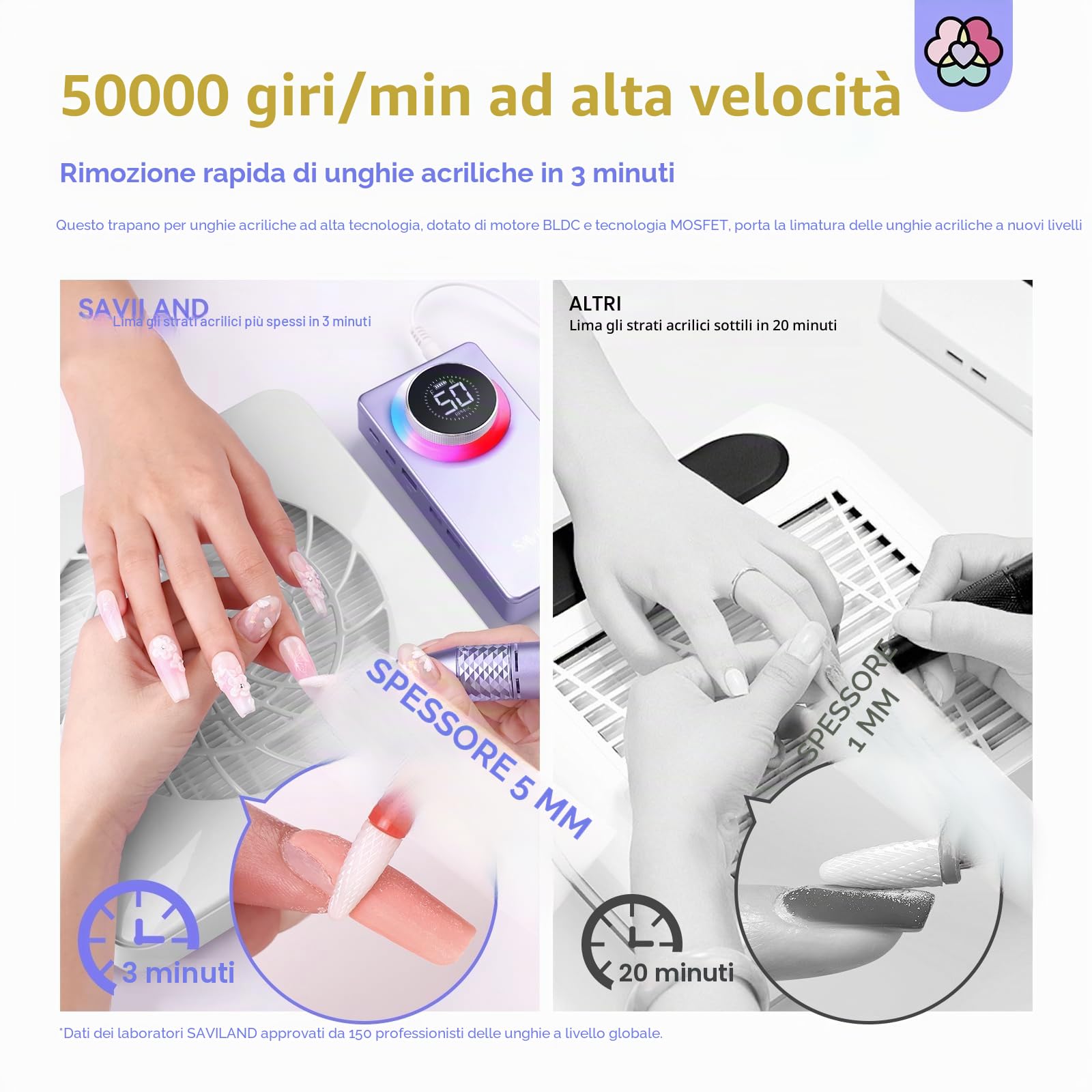 SAVILAND Fresa per Unghie 50000RPM, Lima per Unghie Elettrica Senze Fili con Display LCD, Trapano per Unghie Portatile Basso Rumore e Calore, 13 in 1 Manicure e Pedicure Elettrico Kit