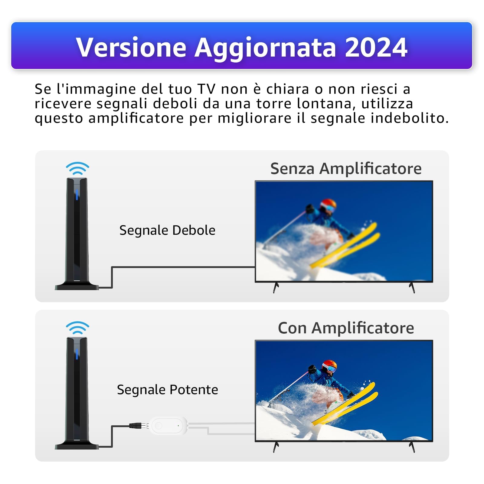 Amplificatore Antenna TV 2025 – Signal Booster Digitale HD da 24dB per Antenna Interna, Risolve Canali Pixelati, Supporta Smart TV HD VHF/UHF (Bianca) Signal Booster