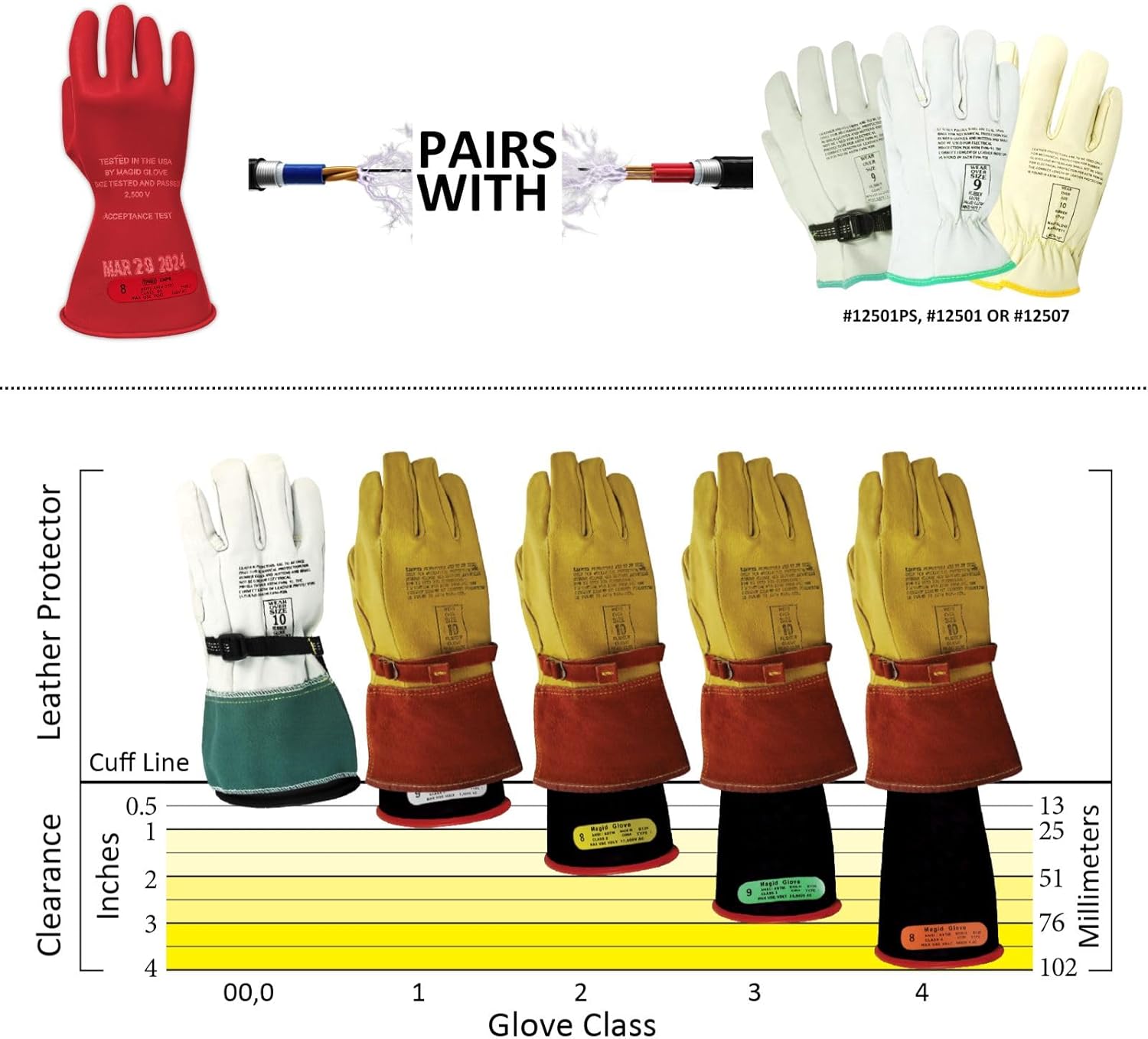 MAGID Rubber Insulating Electrical Safety Gloves, Class 0 ASTM Compliant