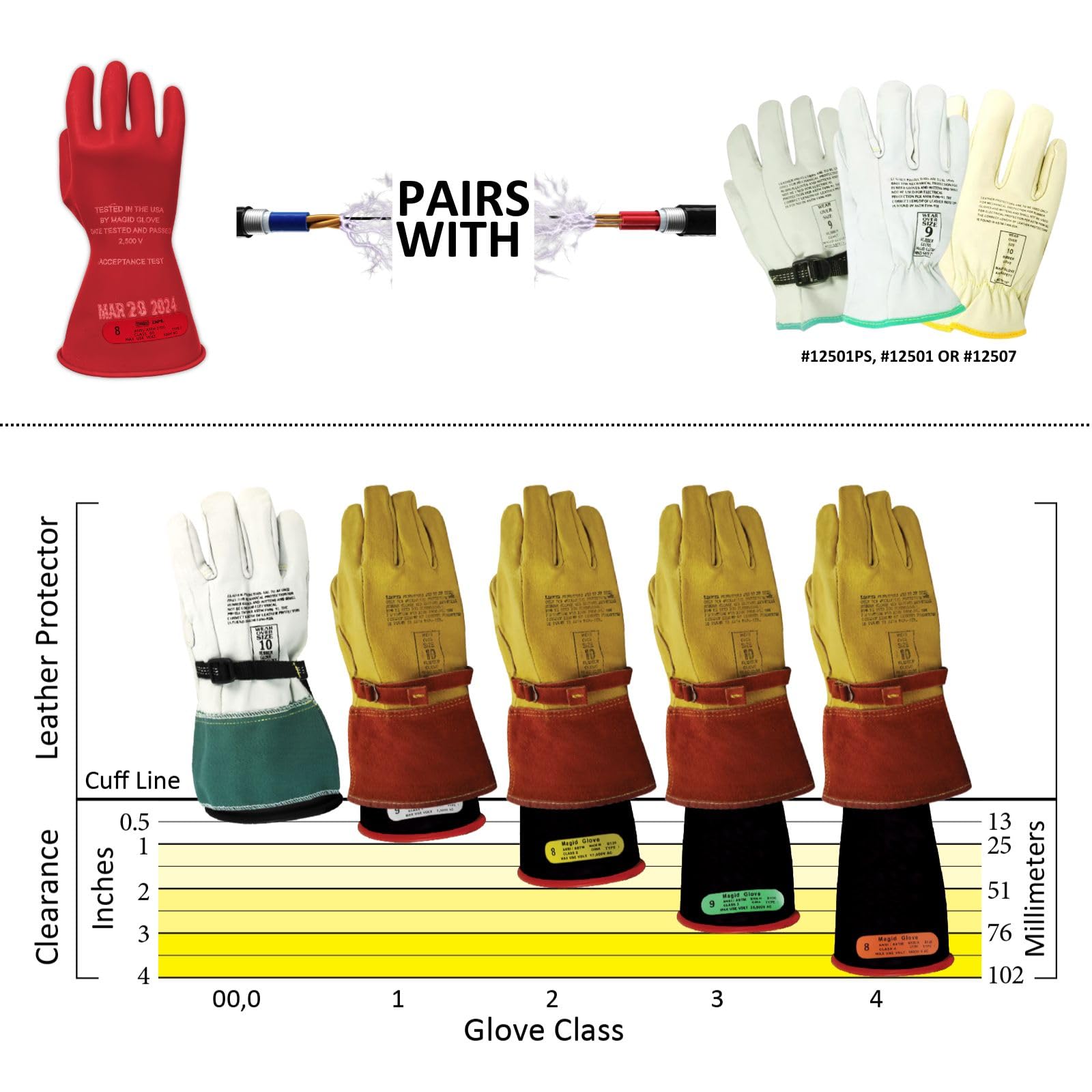 Magid ASTM D120-09 Guantes aislantes eléctricos de goma suave clase 0 con puño recto