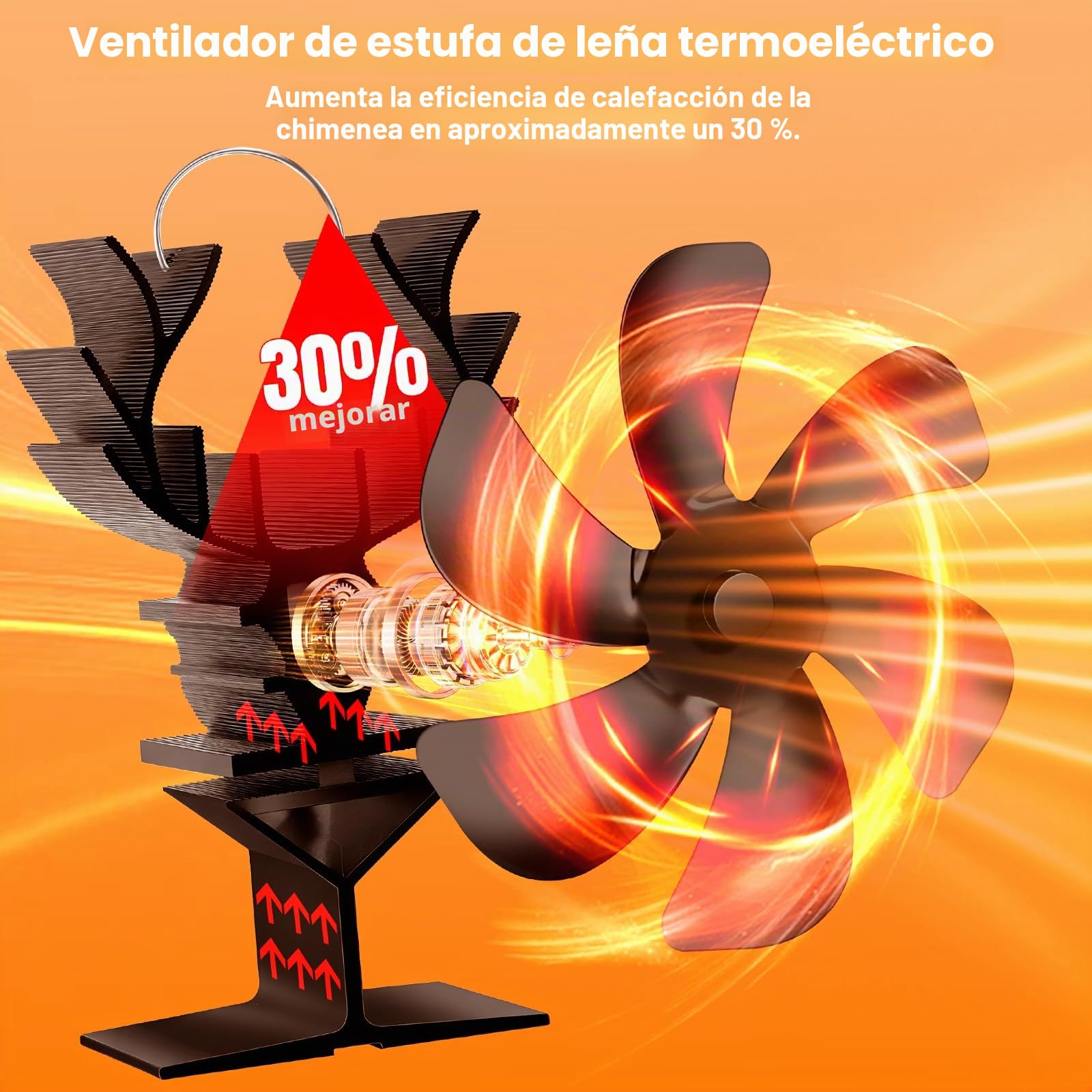 NZQXJXZ Ventilador Estufa Leña 6 Aspas con Termómetro, Alimentado por Calor y Silencioso, Circulación Eficiente de Aire para Chimenea, Estufa de Leña y Hogar, Accesorio de Calefacción