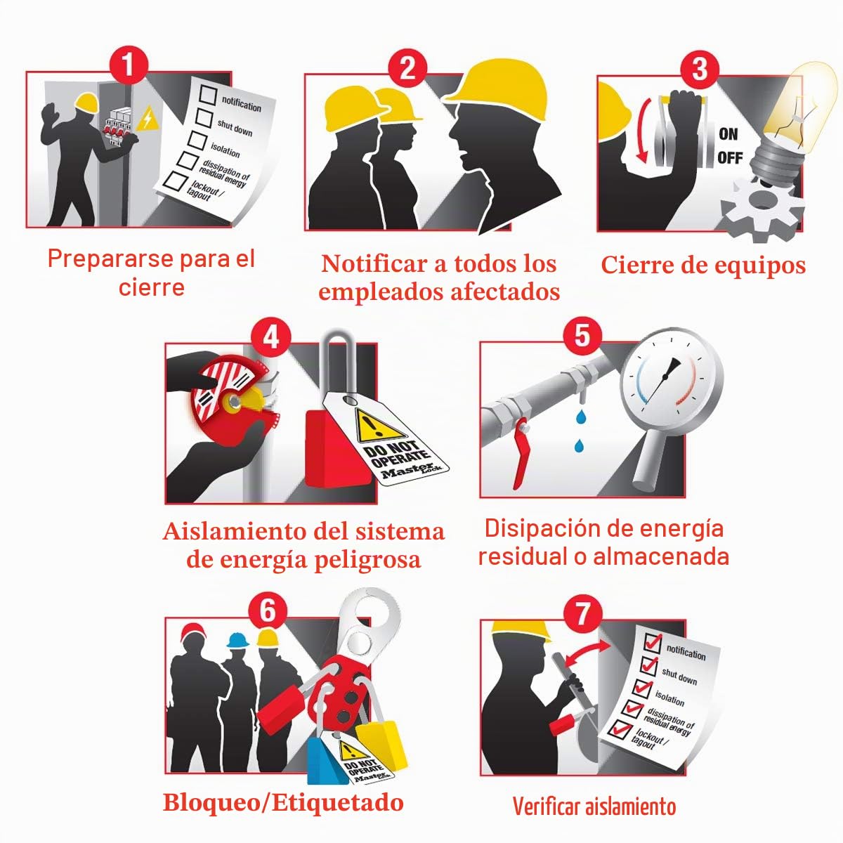 Master Lock Bloqueo del disyuntor Grip Tight™, conmutadores basculantes Altos y Anchos