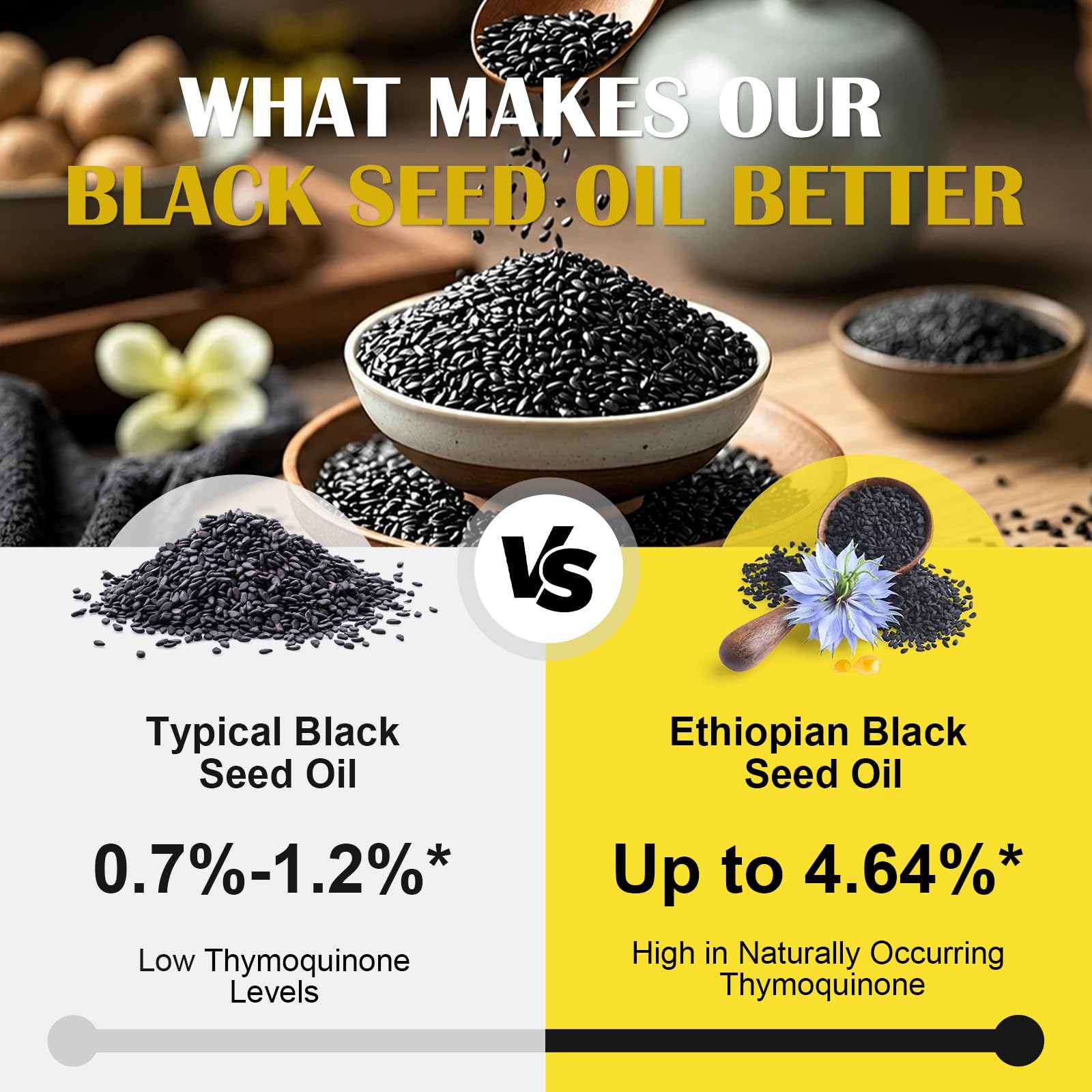 Black Seed Oil Capsules 3000mg, 240 Softgel | Cold-Pressed Nigella Sativa — Amazon image 6