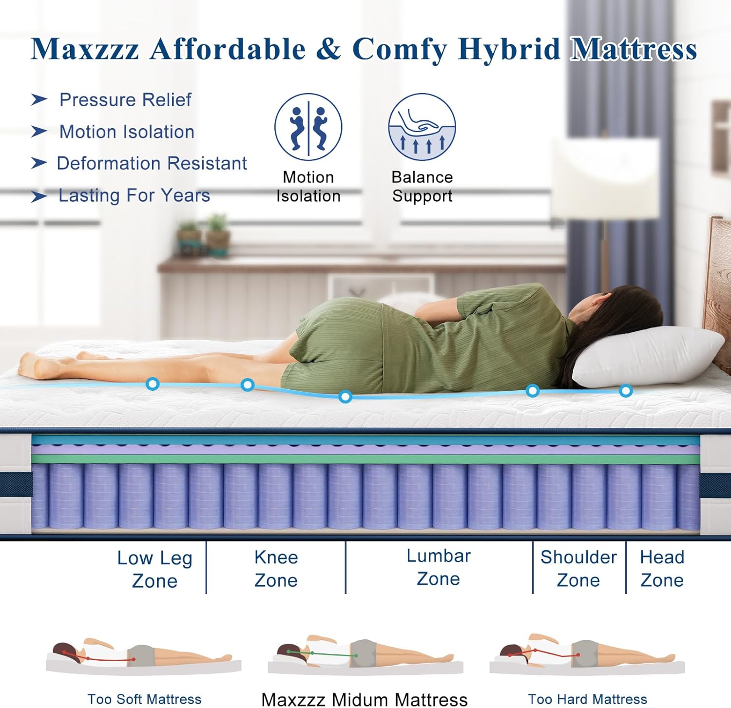 Diagram showing body support zones on the Maxzzz mattress for different sleeping positions