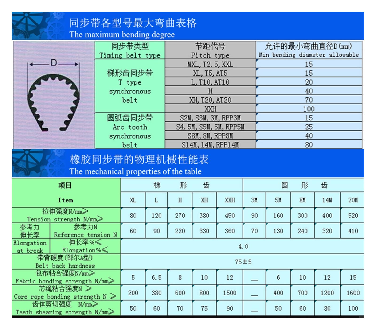 Cinghia Di Distribuzione 840-8M-20 – 840mm X 20mm X 6mm, Passo 8mm, 105 Denti, Gomma Rinforzata Fibra Vetro