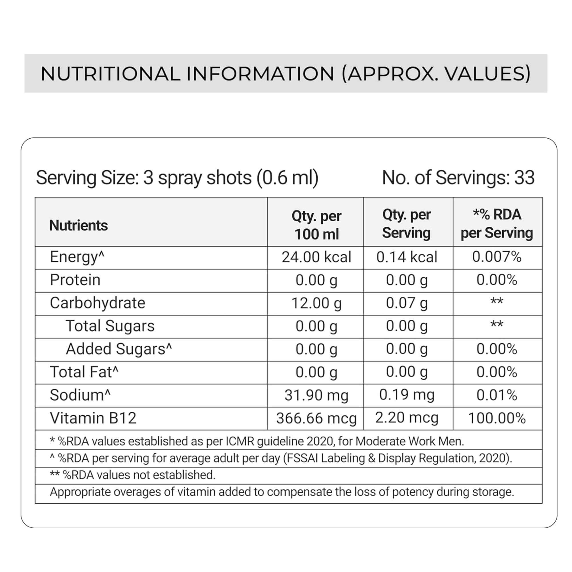 Vitamin B12 | Under the Tongue Sublingual Spray | Helps Relieve Numbness, Tingling Sensation & Brain Fog | For Memory, Brain, Heart & Nervous System | 20ml | 1 Month Supply — Amazon image 3