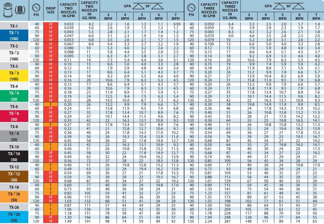 Rain Bird 15CSTC1 Center Strip Pattern Nozzle