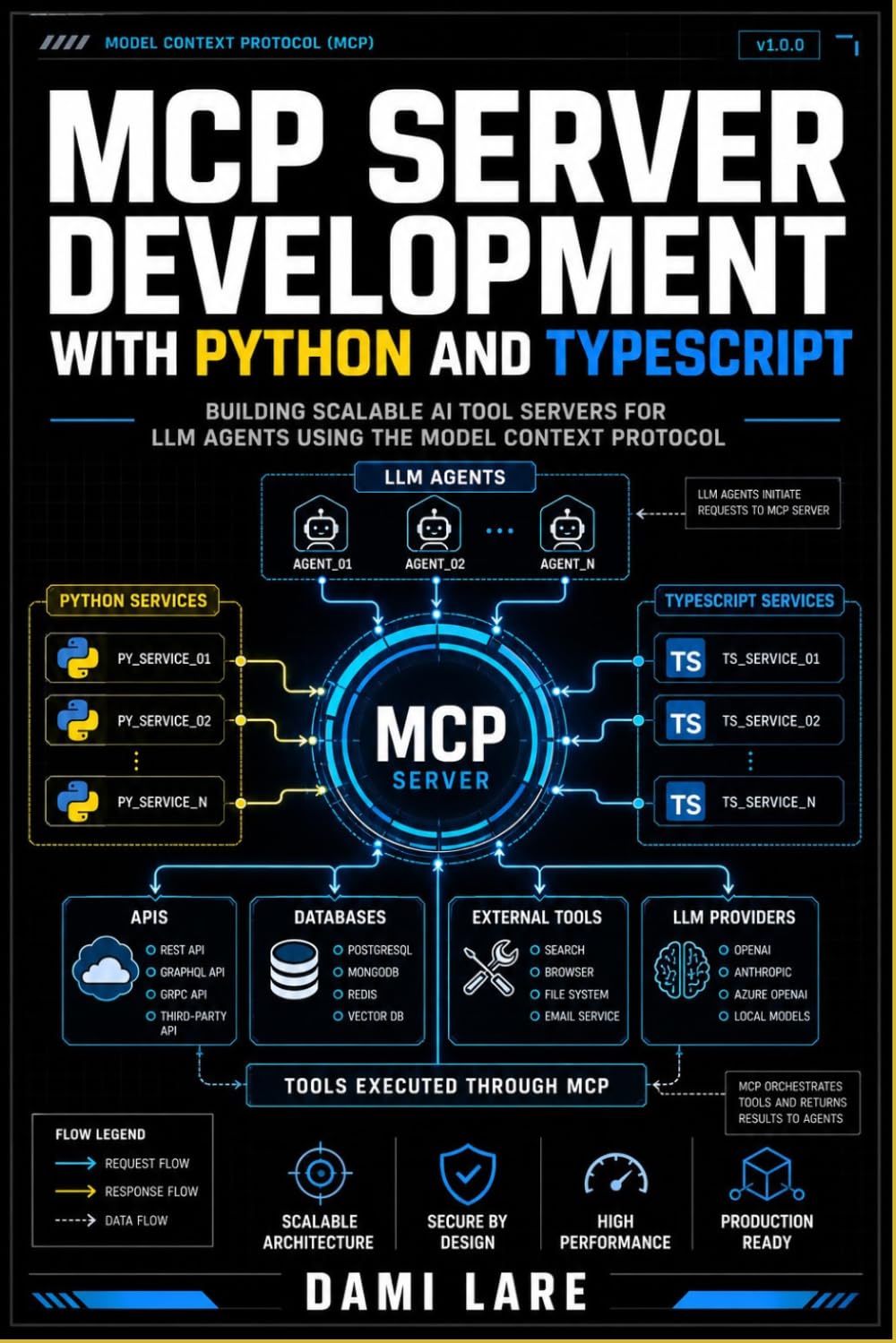 MCP Server Development with Python and TypeScript: Building Scalable AI Tool Servers for LLM Agents Using the Model Context Protocol