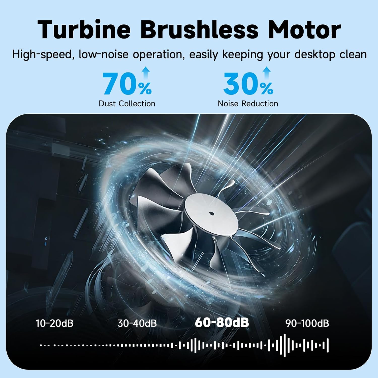 Compact Nail Dust Collector-6000RPM Vacuum Dust Collector Fan with Filter Papers (30 Pcs) Auto Suction System, Powerful & Quiet Cordless Nail Vacuum for Salon, Home, and Training-Pink (White)