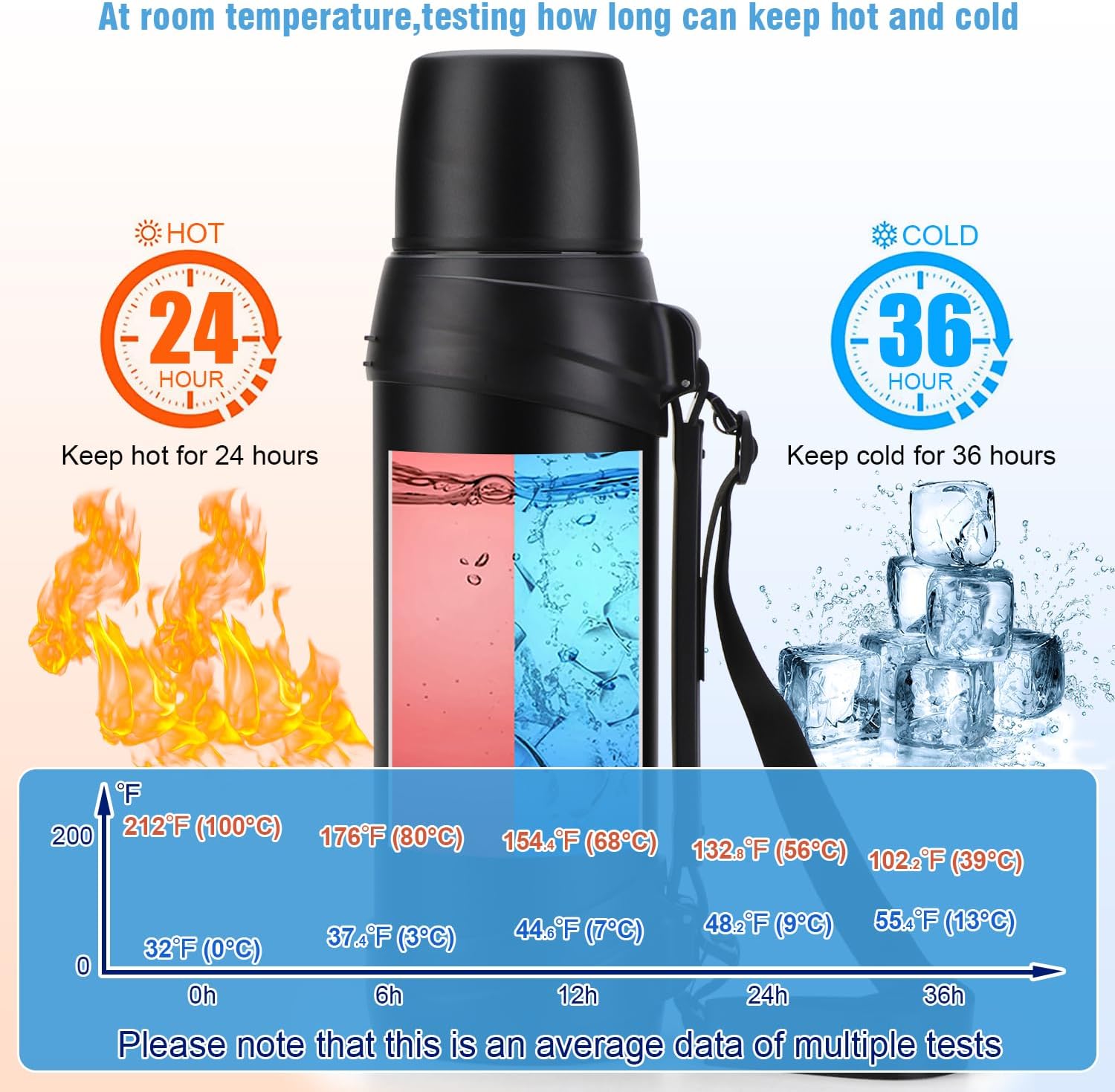 84oz/2.5L Large Coffee Thermoses for Travel Stainless Steel Large Flask with Handle for Hiking Fishing Camping - Image 5