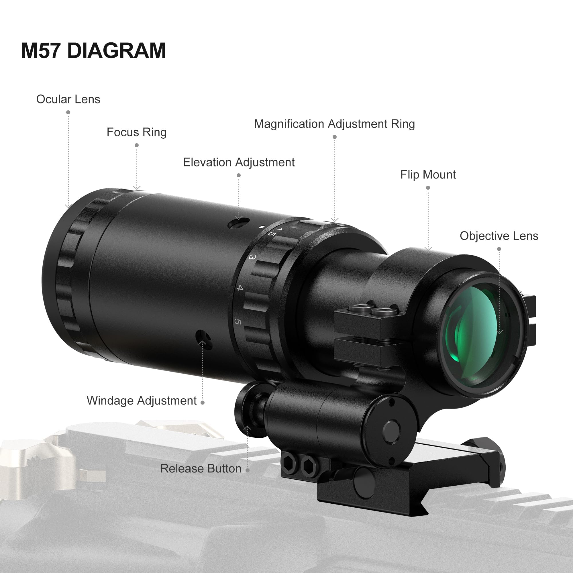 Feyachi RS-30 Red Dot Visier mit 1,5X - 5X Red Dot Magnifier für 20/22mm Picatinny/Weaver-Schienen