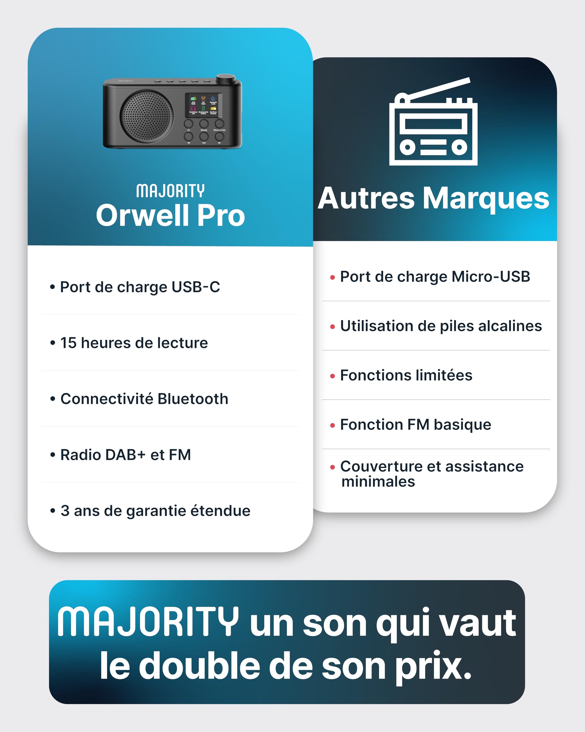 MAJORITY Orwell Pro Radio Dab/Dab+ Portable avec Bluetooth, FM, 40 Présélections, 15h Autonomie, Batterie Rechargeable USB-C, Minuterie Sommeil, Égaliseur, Radio Dab Portable