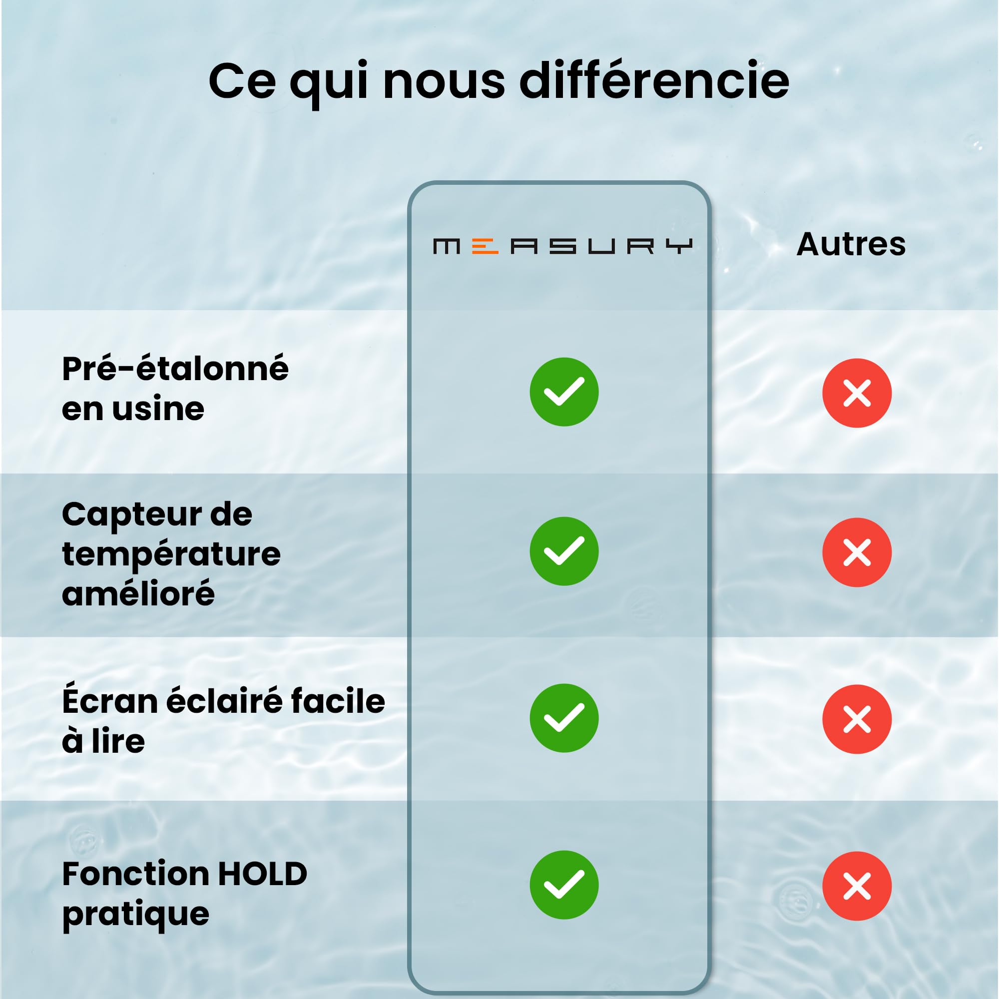 Measury Testeur TDS et Testeur EC - Conductimetre, Testeur Eau Aquarium, Testeur Eau Piscine - Testeur d'eau Potable