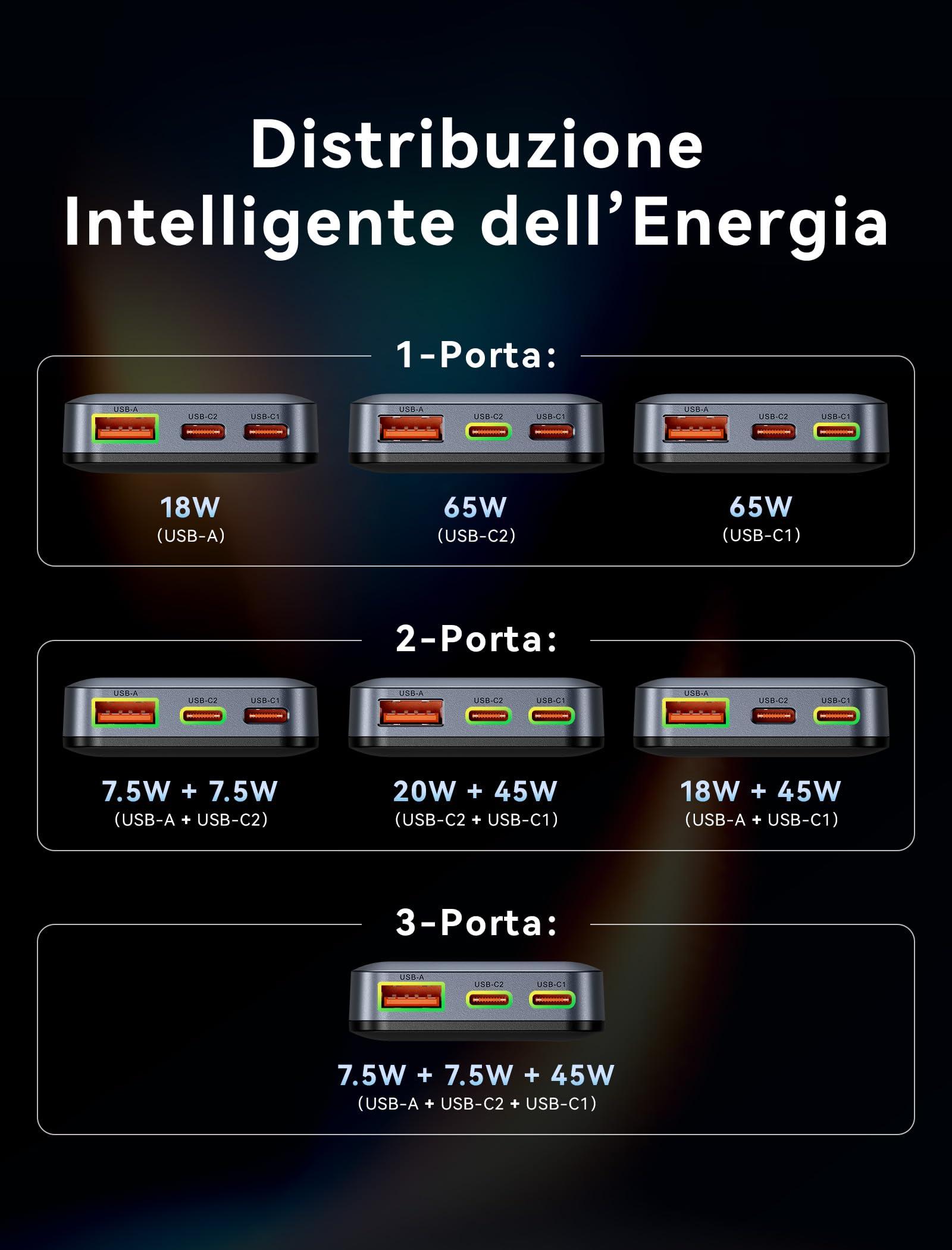 VENTION Caricatore USB C da 65 W, alimentatore GaN, 3 porte, ultra sottile, con spina EU/UK/US, caricatore da viaggio internazionale compatibile con MacBook, iPad, iPhone 16/15/14, Galaxy S25/S24