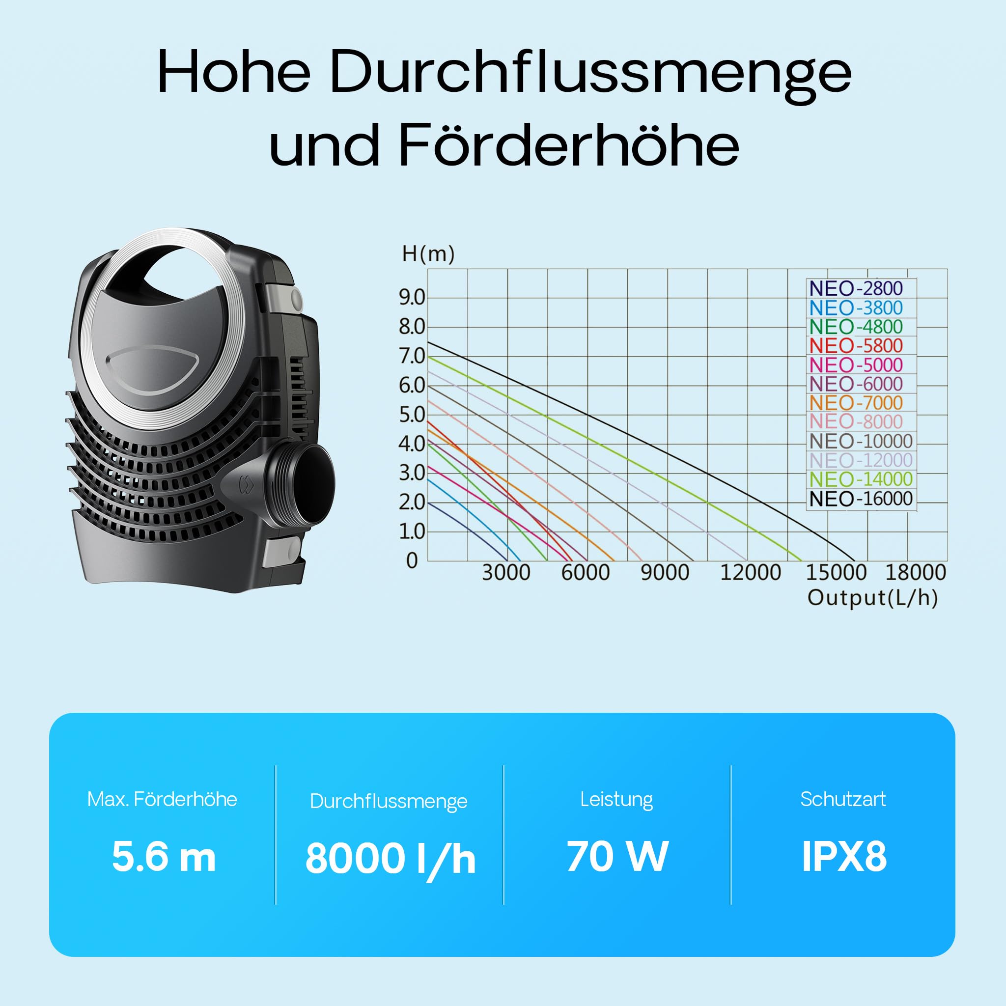 SunSun Komplettset: CPF-30000 Teichdruckfilter bis 12000 L mit 55 Watt UV-C Teichklärer, NEO8000 SuperEco Teichpumpe 8000l/h 70W, 10m Teichschlauch 38 mm (1 1/2"), Schlauchschellen W1 44-47mm