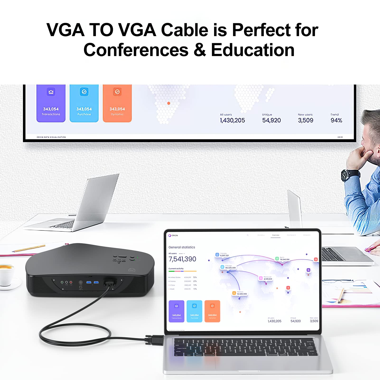 10 FT VGA a VGA Computer Monitor Cavo 10-Pack,1080P @60Hz Full HD 15pin