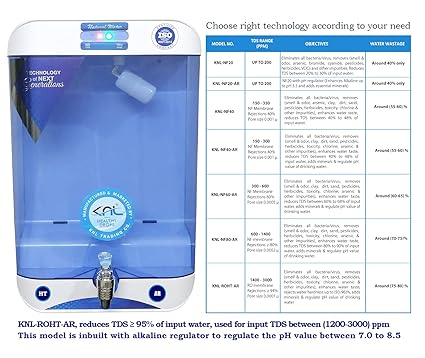 KNL Healthy Drops, KNL-ROHT-AR, RO (Reverse Osmosis) Water Purifier for Home with Alkaline Regulator Technology, Suitable for high tds Feed Water 1200 ppm to 3000 ppm, 13 litres Detachable Tank