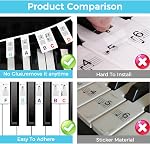 Removable Piano Keyboard Notes Labels for Beginner, Piano Keyboard Stickers for 61/88/54/49/37 Key, Made of Reusable Silicone Comes with Keyboard Dust Cover and Box Multicolor